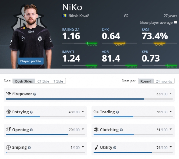 新大奖赛赛季在IEM Dallas 2025拉开帷幕